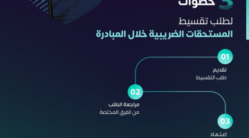 مبادرة الإعفاء من الغرامات .. 3 خطوات لطلب تقسيط المستحقات الضريبية