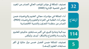 بالإنفوجرافيك .. تفاصيل التعليم العام في رؤية 2030