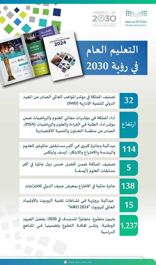 بالإنفوجرافيك .. تفاصيل التعليم العام في رؤية 2030