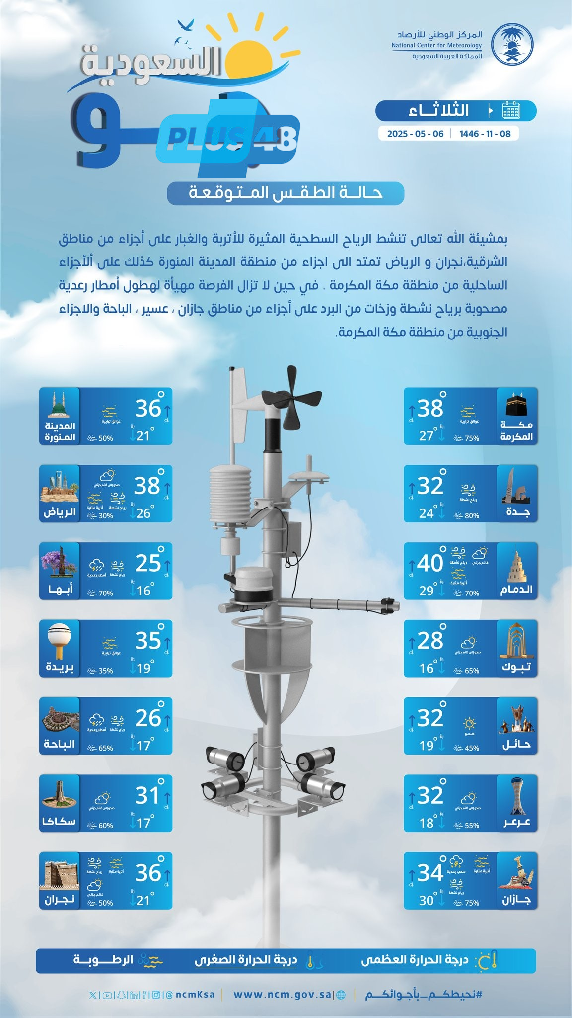 حالة الطقس اليوم الثلاثاء 6 مايو 2025: رياح نشطة مع تراب وغبار