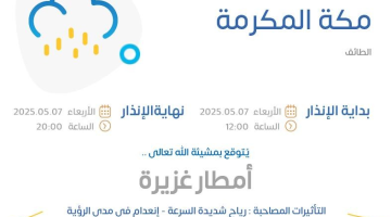 بالإنفوجرافيك .. حالة الطقس اليوم في مكة المكرمة: الإنذار الأحمر في الطائف