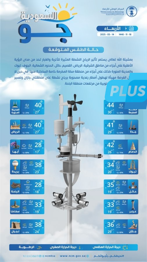 حالة الطقس اليوم في السعودية الأربعاء 14 مايو 2025: رياح نشطة مثارة بالغبار والأتربة