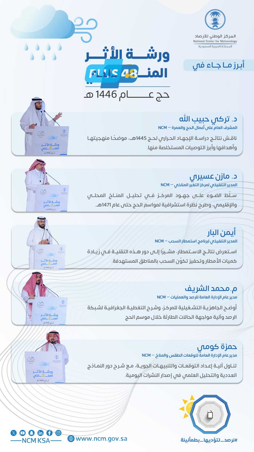 تفاصيل أبرز ما جاء في ورشة الأثر المناخي 2 حج عام 1446هـ من المركز الوطني للأرصاد