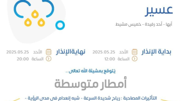حالة الطقس اليوم في عسير: الإنذار البرتقالي في أبها وأحد رفيدة وخميس مشيط