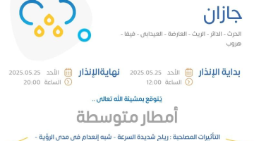 حالة الطقس اليوم في جازان: الإنذار البرتقالي في الحرث والدائر والريث والعارضة والعيدابي وفيفا وهروب