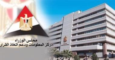 “معلومات الوزراء” يسلط الضوء على 15 اتجاها عالميا يبرز الفرص التنموية بمصر