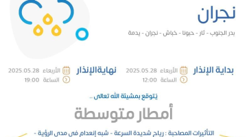 حالة الطقس اليوم في نجران: الإنذار البرتقالي في بدر الجنوب وثار وحبونا وخباش ونجران ويدمة