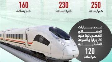 الخط الثانى للقطار الكهربائى السريع.. اعرف المحطات والمسار.. إنفوجراف