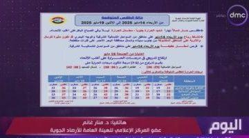 الأرصاد الجوية: الساعات القادمة تشهد تحسنا للطقس فى القاهرة الكبرى
