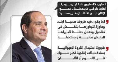 رسائل مهمة للرئيس السيسى بفعاليات موسم حصاد القمح.. إنفوجراف