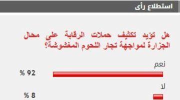 %92 من القراء يؤيدون تكثيف حملات الرقابة على محال الجزارة لمواجهة تجار اللحوم المغشوشة