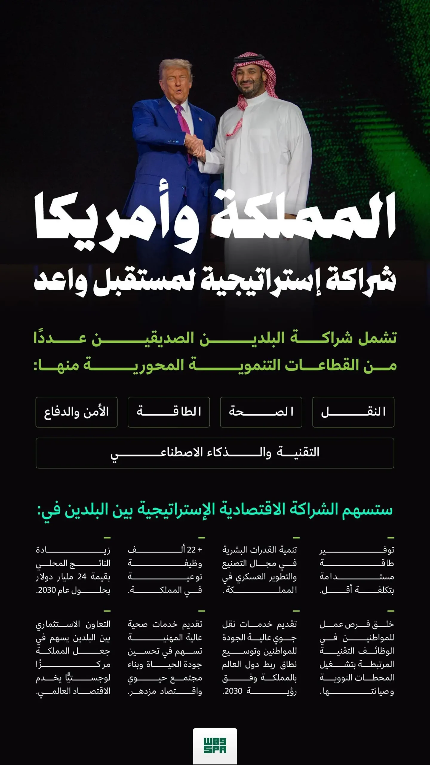 تمكينًا للمواطن السعودي.. الشراكة السعودية الأمريكية ترسم خارطة طريق نحو مستقبل واعدٍ ومستدام