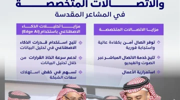 نجاح تجربة إدارة الحشود بالذكاء الاصطناعي والاتصالات المتخصصة في المشاعر المقدسة