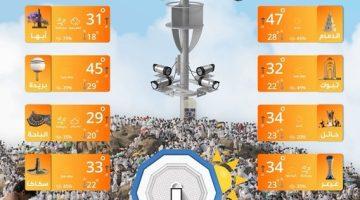 حالة الطقس: استمرار هطول أمطار رعدية مصحوبة برياح نشطة على عدة مناطق #عاجل
