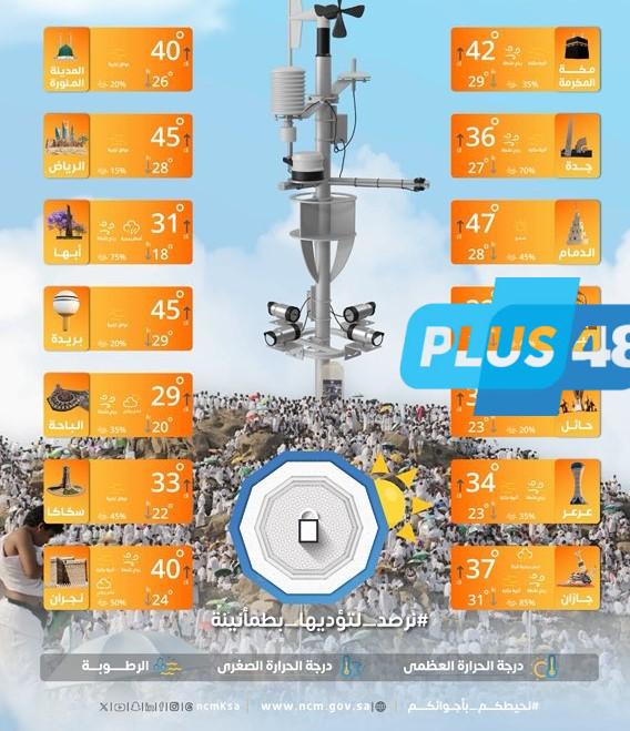 حالة الطقس: استمرار هطول أمطار رعدية مصحوبة برياح نشطة على عدة مناطق #عاجل