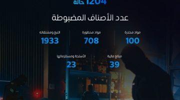 تسجيل (1204) حالات ضبط للممنوعات عبر “المنافذ الجمركية”  #عاجل