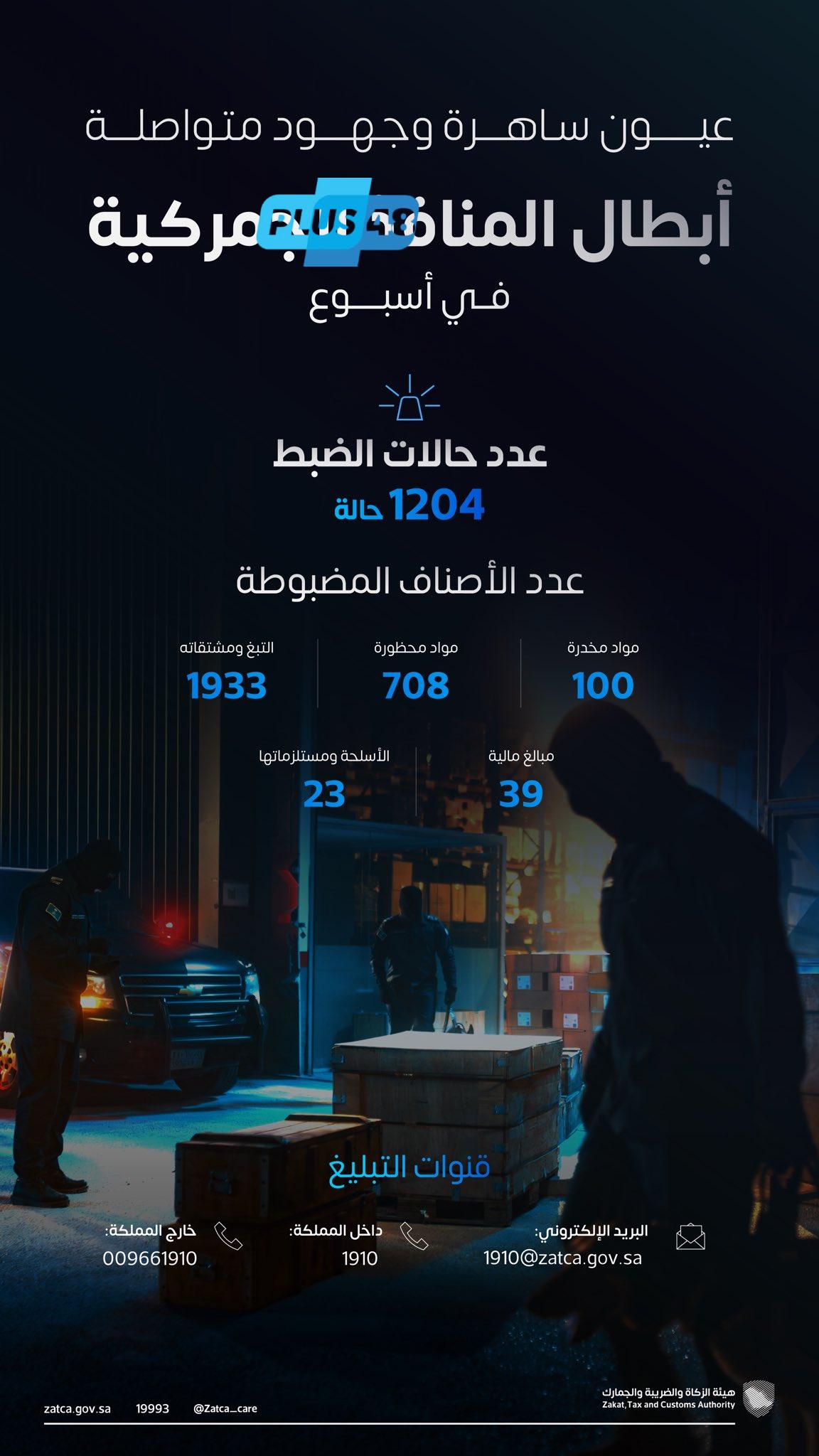 تسجيل (1204) حالات ضبط للممنوعات عبر “المنافذ الجمركية” #عاجل
