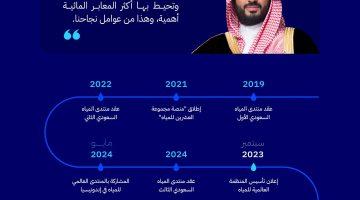 #المملكة تتصدر المشهد بمنجزات رائدة وابتكارات تحقق استدامة الأمن المائي إقليميًا وعالميًا
