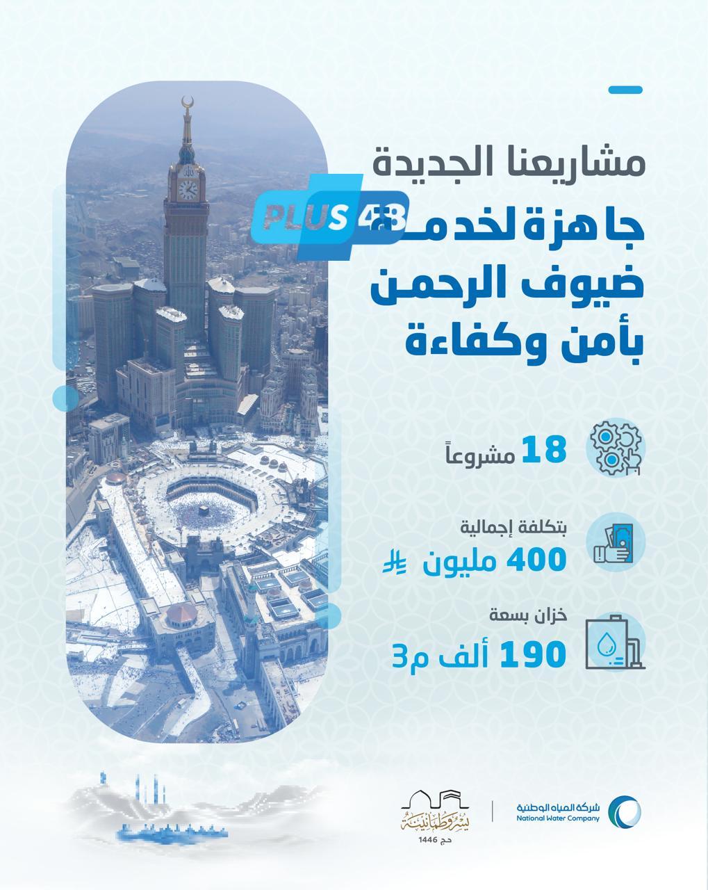“المياه الوطنية” : اكتمال تنفيذ (18) مشروعًا رأسماليًا وتشغيليًا في #مكة و#المشاعر_المقدسة بنحو 400 مليون ريال