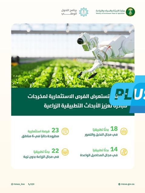(64) فرصة استثمارية زراعية واعدة ضمن مبادرة تعزيز الأبحاث التطبيقية الزراعية