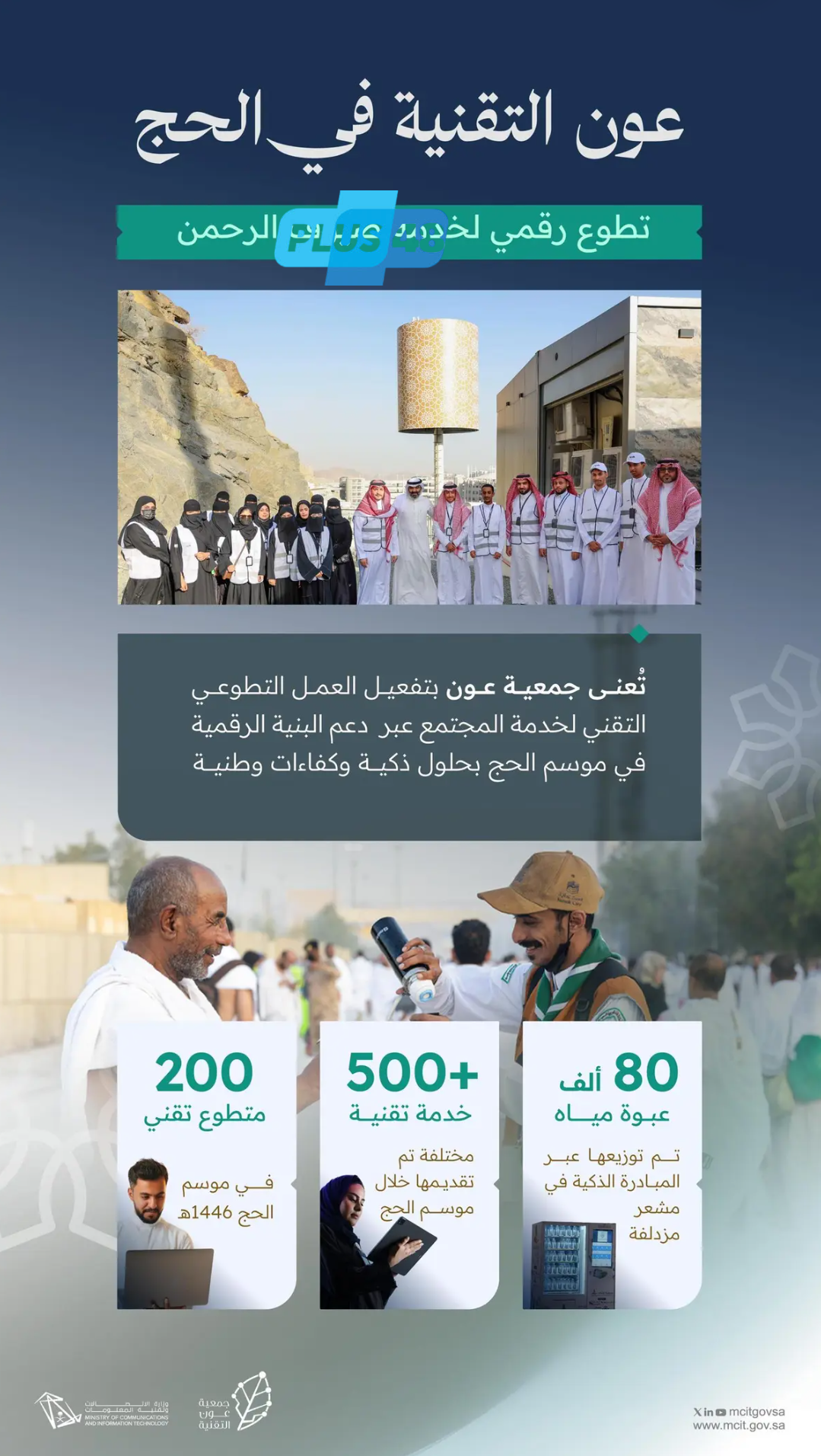 وزير الاتصالات يشيد بجهود أبطال التقنية المتطوعين لخدمة ضيوف الرحمن
