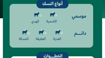 بالتعاون مع مشروع “أضاحي” ..  منصة “إحسان” تستقبل طلبات الأضاحي لموسم #حج_1446هـ