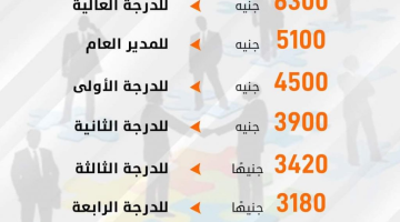 زيادة المرتبات: تفاصيل جديدة ومواعيد هامة