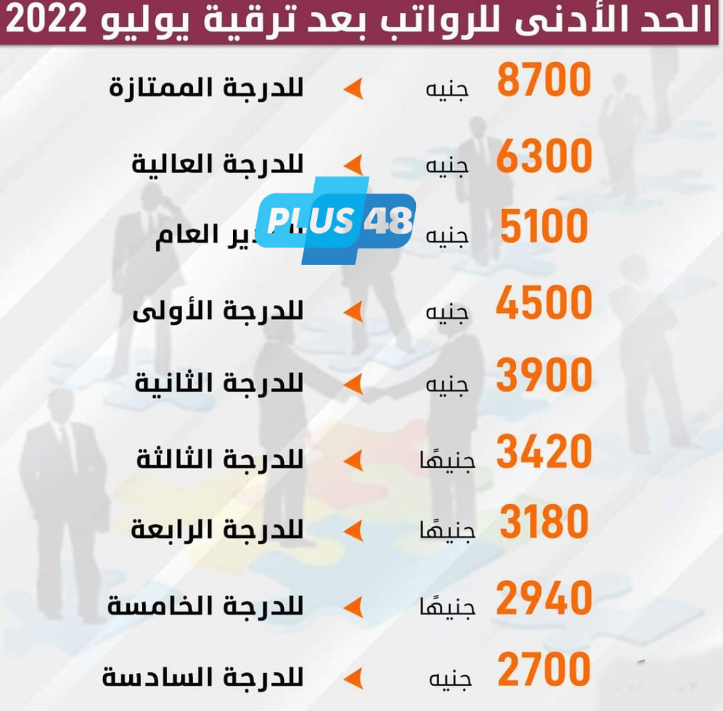 زيادة المرتبات: تفاصيل جديدة ومواعيد هامة