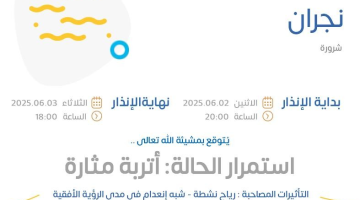 بالإنفوجرافيك .. حالة الطقس اليوم في نجران: الإنذار البرتقالي في شرورة من المركز الوطني للأرصاد