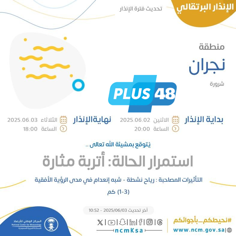 بالإنفوجرافيك .. حالة الطقس اليوم في نجران: الإنذار البرتقالي في شرورة من المركز الوطني للأرصاد
