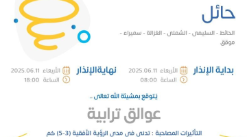 حالة الطقس اليوم في حائل: الإنذار الأصفر في الحائط والسليمى والشملى والغزالة وسميراء وموقق