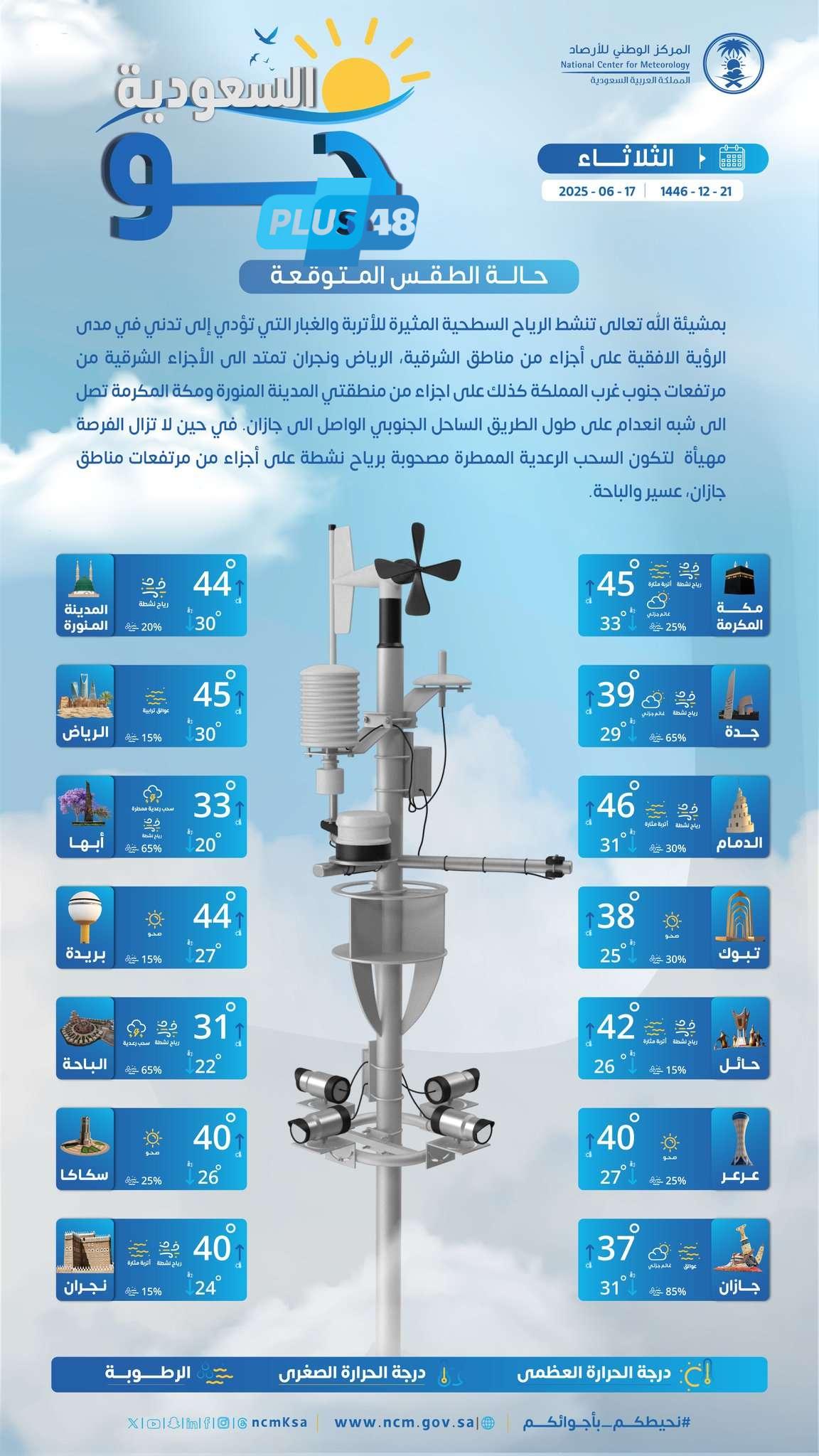 حالة الطقس اليوم في السعودية الثلاثاء 17 يونيو 2025: نشاط الرياح السطحية