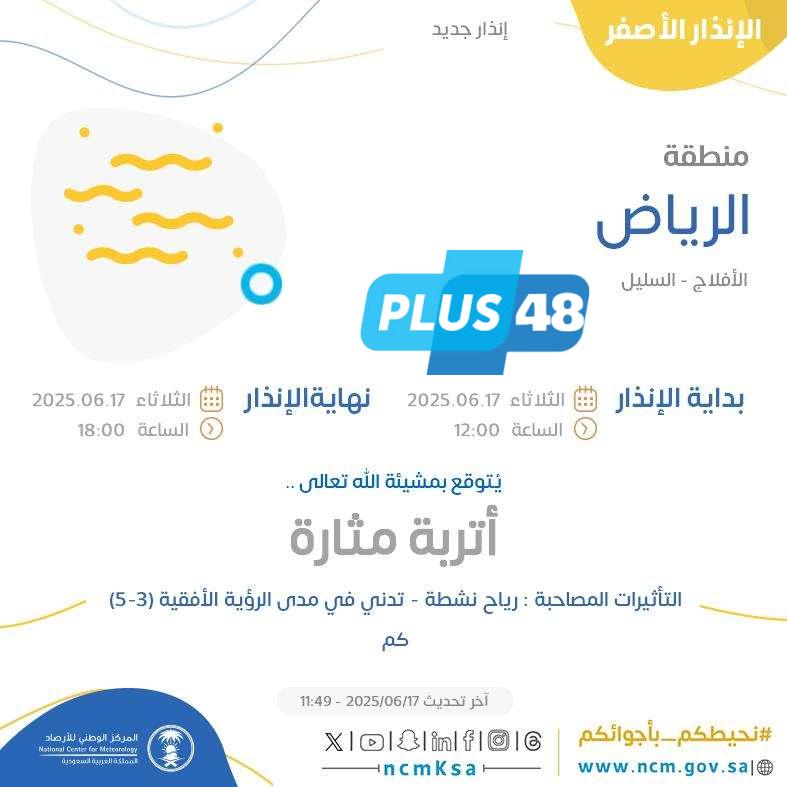 حالة الطقس اليوم في الرياض: الإنذار الأصفر في الأفلاج والسليل