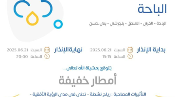 حالة الطقس اليوم في الرياض: الإنذار الأصفر في الباحة والقرى والمندق وبلجرشي وبني حسن
