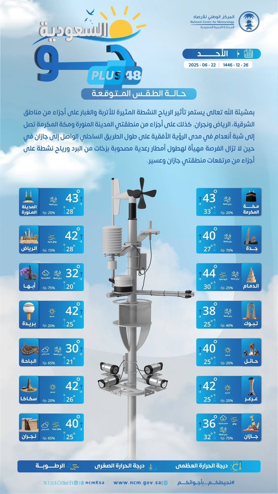 حالة الطقس اليوم في السعودية الأحد 22 يونيو 2025: استمرار لتأثير الرياح النشطة المثيرة للأتربة