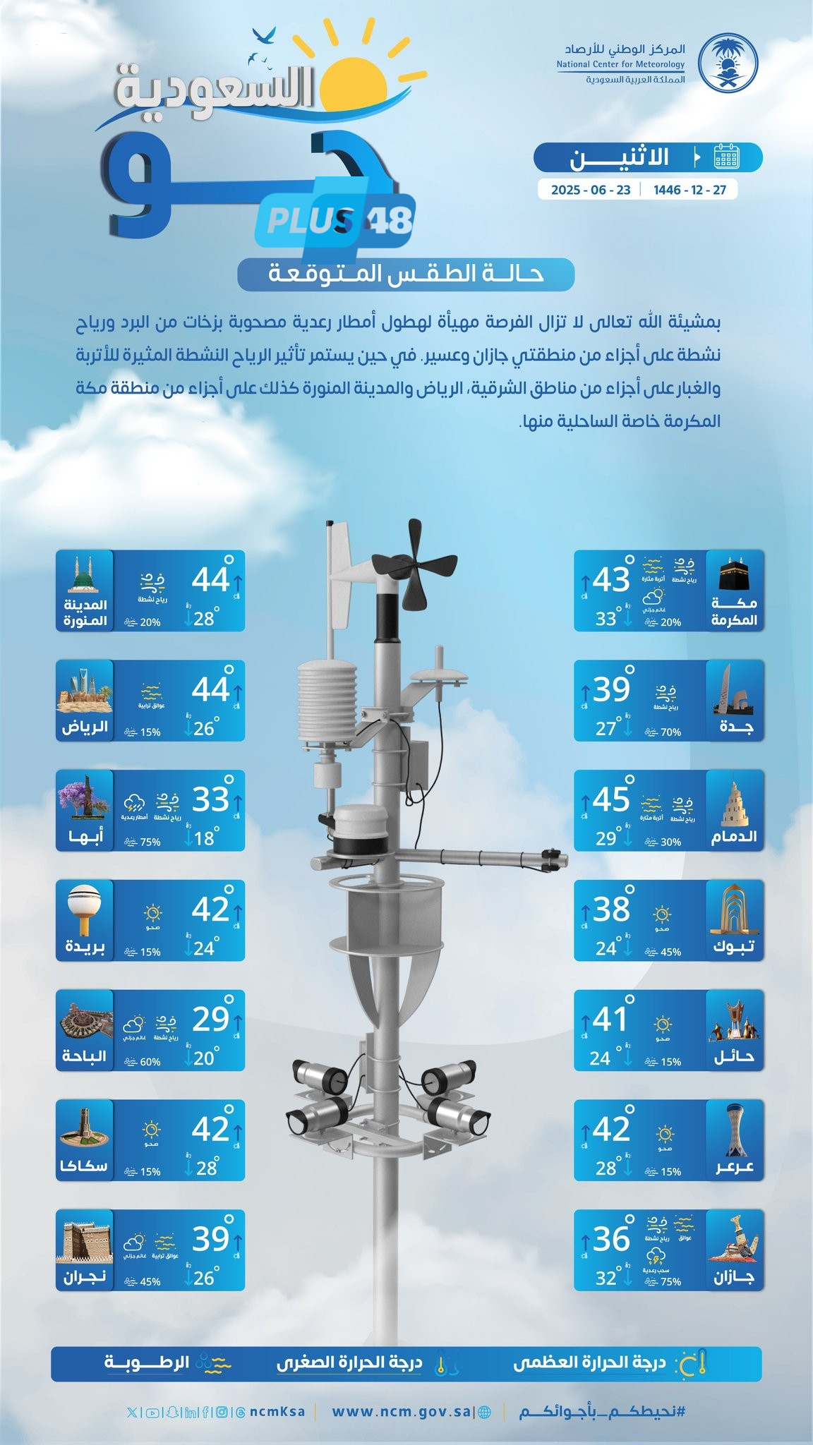 حالة الطقس اليوم في السعودية الإثنين 23 يونيو 2025: فرصة مهيأة لهطول أمطار رعدية