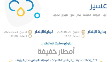 حالة الطقس اليوم في عسير: الإنذار الأصفر في أبها والربوعة والفرشة ورجال المع وظهران الجنوب