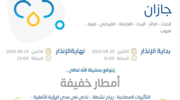 حالة الطقس اليوم في جازان: الإنذار الأصفر في الحرث والدائر والريث والعارضة والعيدابي وفيفا وهروب