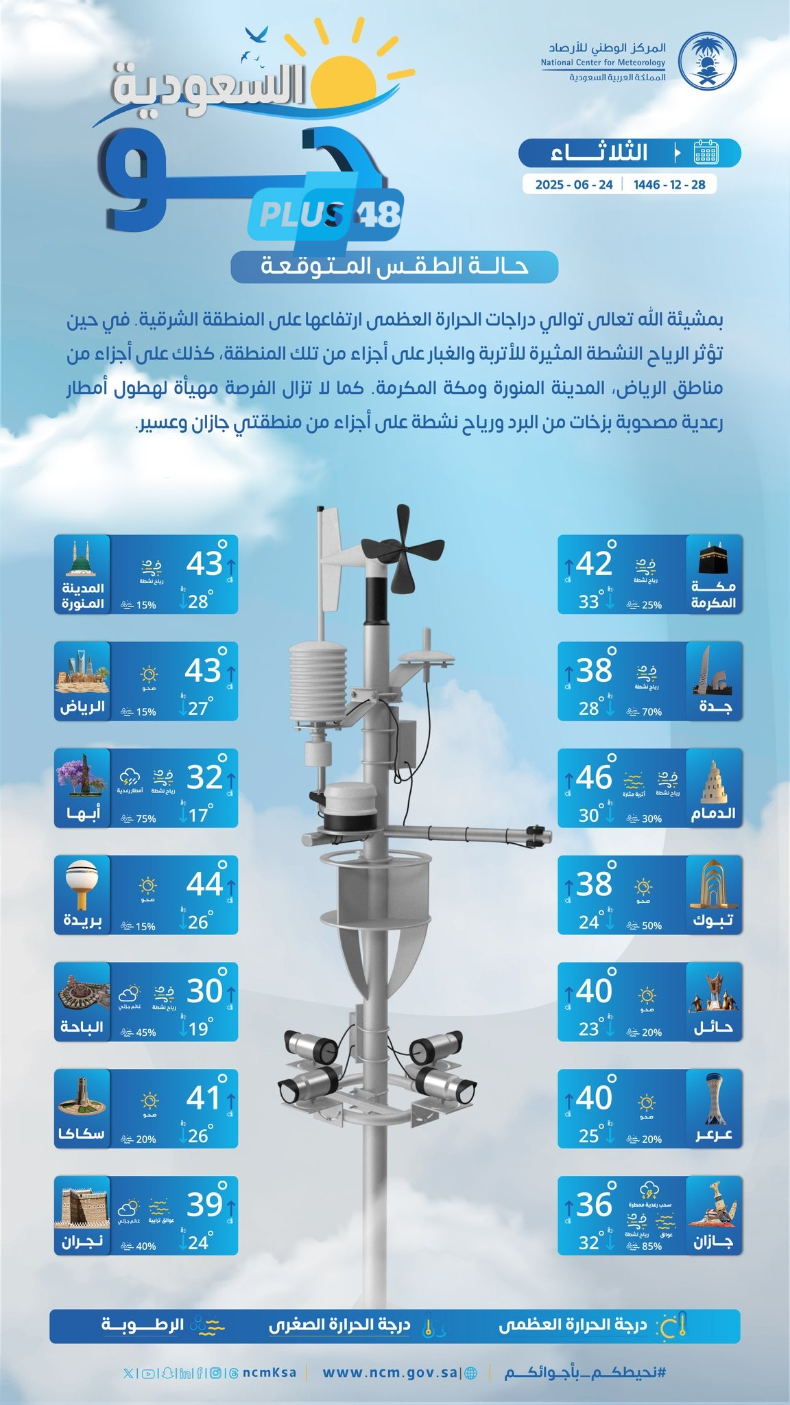 حالة الطقس اليوم في السعودية الثلاثاء 24 يونيو 2025: توالي درجات الحرارة العظمى ارتفاعها على المنطقة الشرقية