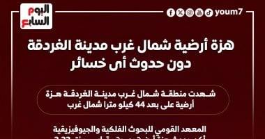 زلزال يضرب الغردقة بقوة 3.3 ريختر.. إنفوجراف