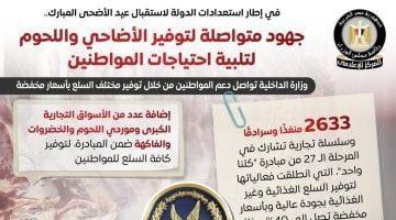 مجلس الوزراء: جهود متكاملة لتوفير الأضاحى واللحوم بأسعار مناسبة للعيد