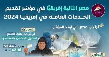 معلومات الوزراء: مصر الثانية إفريقيًا في مؤشر تقديم الخدمات العامة لعام 2024