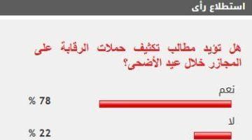 78% من القراء يطالبون بتكثيف حملات الرقابة على المجازر أيام العيد