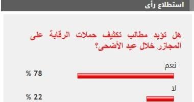 78% من القراء يطالبون بتكثيف حملات الرقابة على المجازر أيام العيد