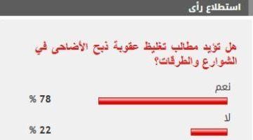 %78 من القراء يؤيدون تغليظ عقوبة ذبح الأضاحى في الشوارع والطرقات