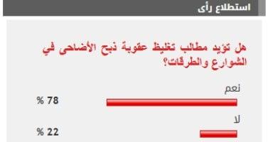 %78 من القراء يؤيدون تغليظ عقوبة ذبح الأضاحى في الشوارع والطرقات