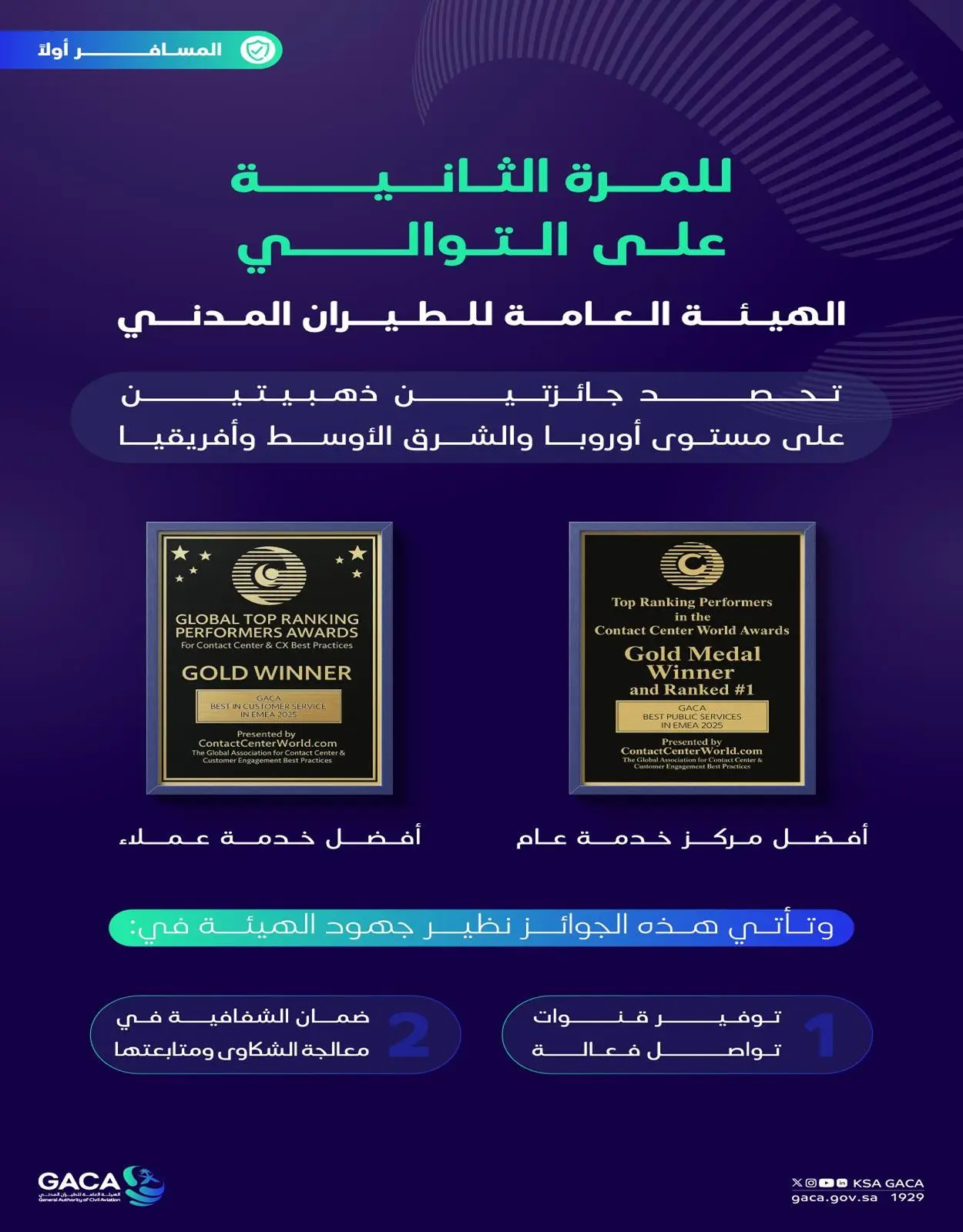 “هيئة الطيران المدني” تحصد جائزتين ذهبيتين لفئة أفضل مركز اتصال وأفضل خدمة عملاء على مستوى أوروبا والشرق الأوسط وأفريقيا