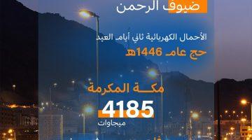 تسجيل أحمال كهربائية بلغت (358) ميجاوات في ثاني أيام #عيد_الأضحى بـ #مشعر_منى