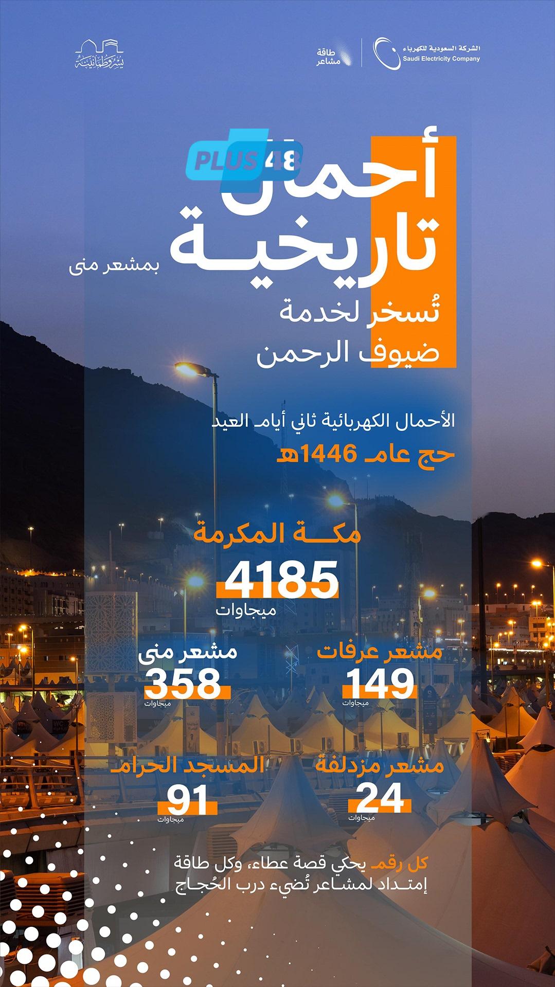 تسجيل أحمال كهربائية بلغت (358) ميجاوات في ثاني أيام #عيد_الأضحى بـ #مشعر_منى