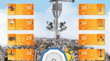 حالة الطقس : الفرصة لا تزال مهيأة لهطول أمطار رعدية مصحوبة برياح نشطة على عدة مناطق #عاجل